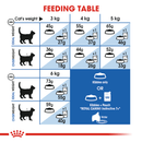 Royal canin mature