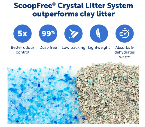 PETSAFE SCOOP FREE REPLACEMENT LITTER TRAY