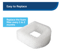 DRINKWELL REPLACEMENT FOAM FILTER 2 PACK
