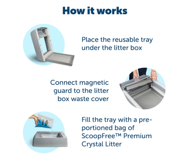 PETSAFE SCOOP FREE REUSABLE LITTER TRAY