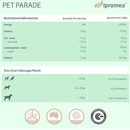IPROMEA PET PARADE COLLAGEN 60G