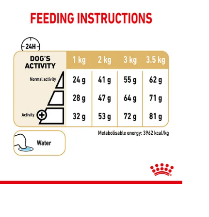 ROYAL CANIN DOG POMERANIAN 1.5KG