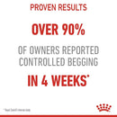 ROYAL CANIN CAT APPETITE CONTROL 2KG