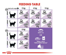 ROYAL CANIN CAT STERILISED 2KG