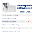 PETSAFE OUTLAST 3.7L PUMPLESS FOUNTAIN