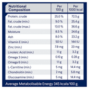 Advance Dog Healthy Weight