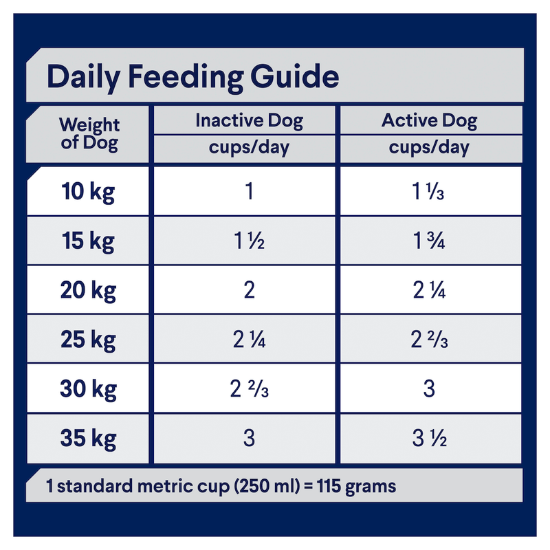 Advance Adult Dog Turkey Medium