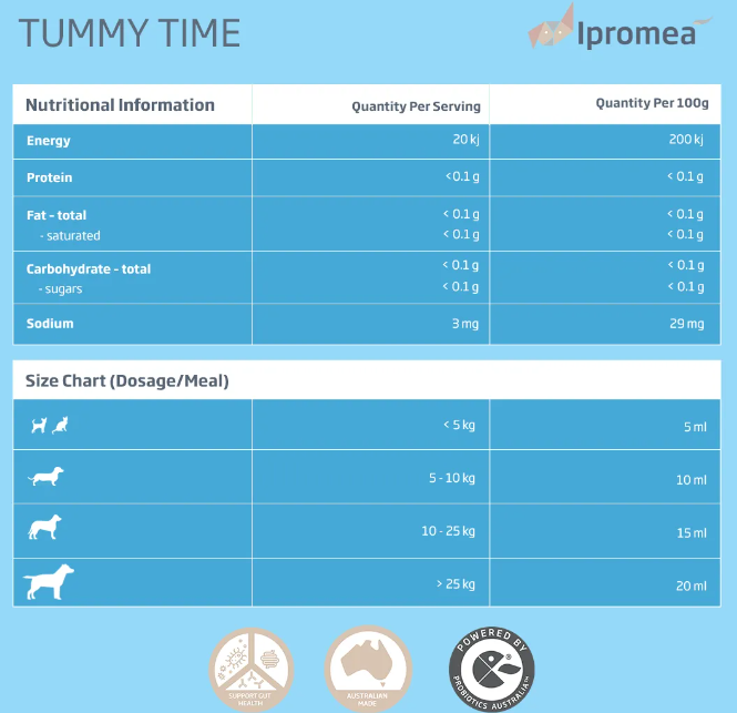 IPROMEA TUMMY TIME INNER HEALTH 500ML