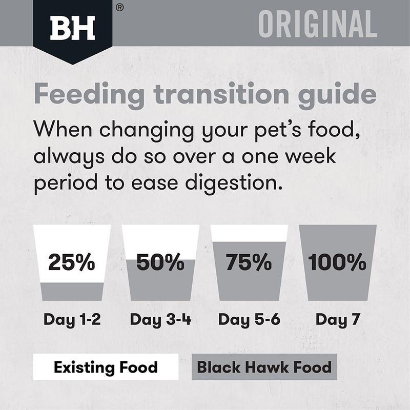 Feeding transition guide