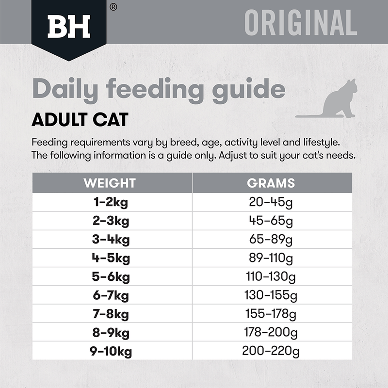 Daily feeding guide