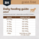 Wet dog food feeding guide