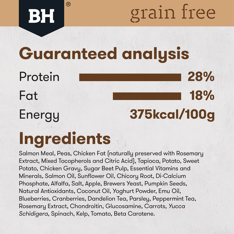 Ingredients of grain free samlmon