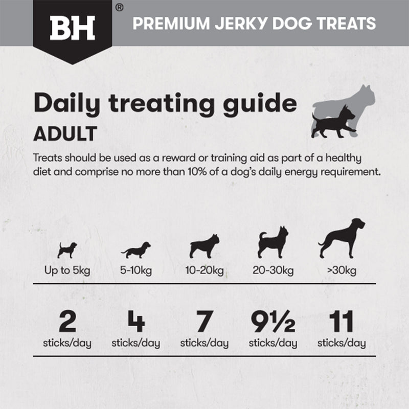 Jerky for dogs