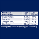 Nutritional composition