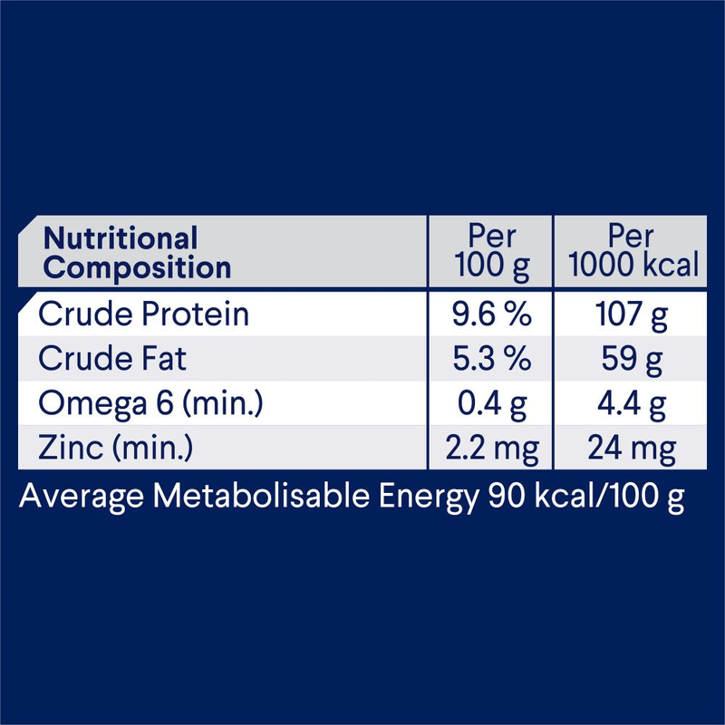 Nutritional composition