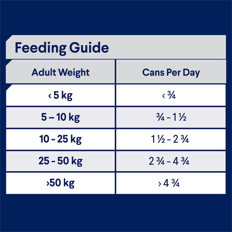Advance feeding guide