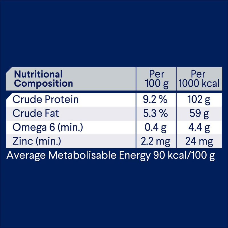Nutritional composition of adult lamb