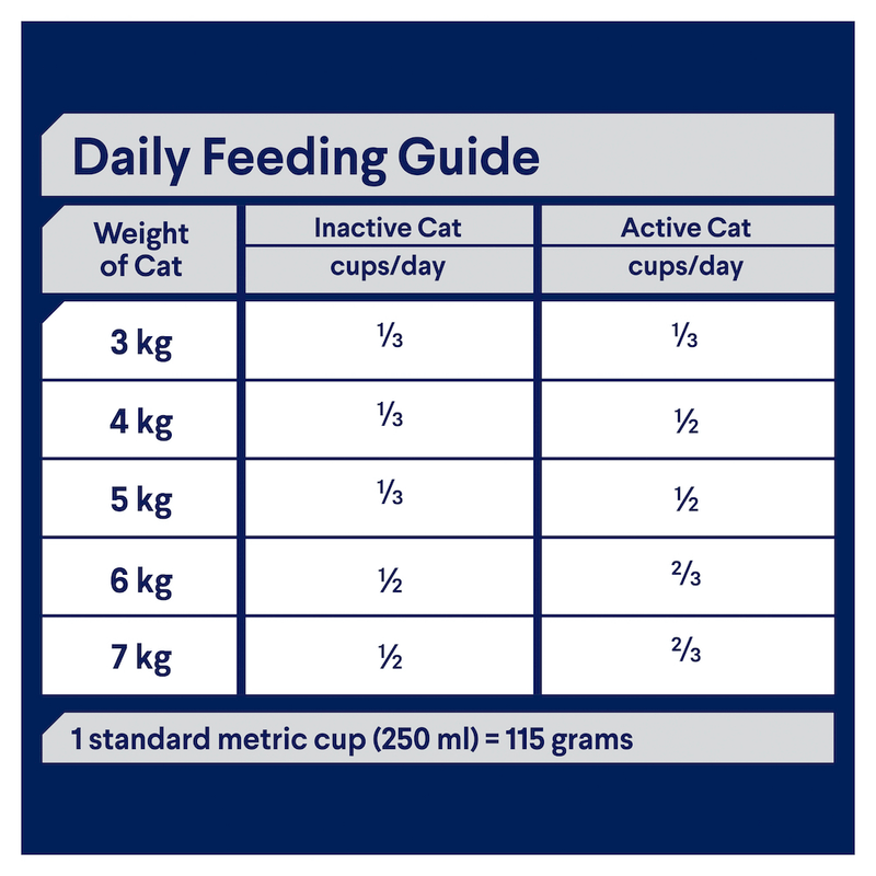 Chicken kibble feeding guide