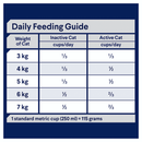 Daily feeding guide