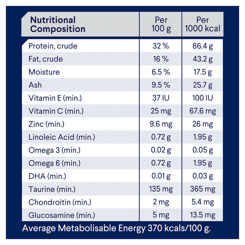 Nutritional composition