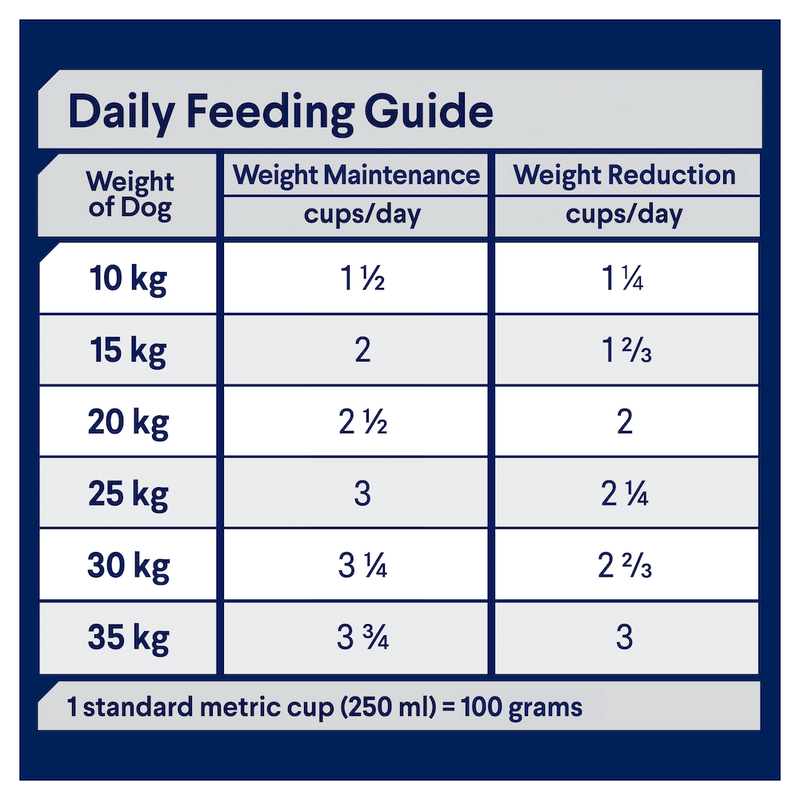 Healthy weight feeding guide