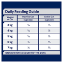 Daily feeding guide