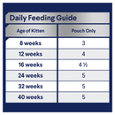 Advance feeding guide