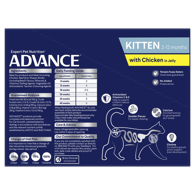 Chicken wet food for kittens