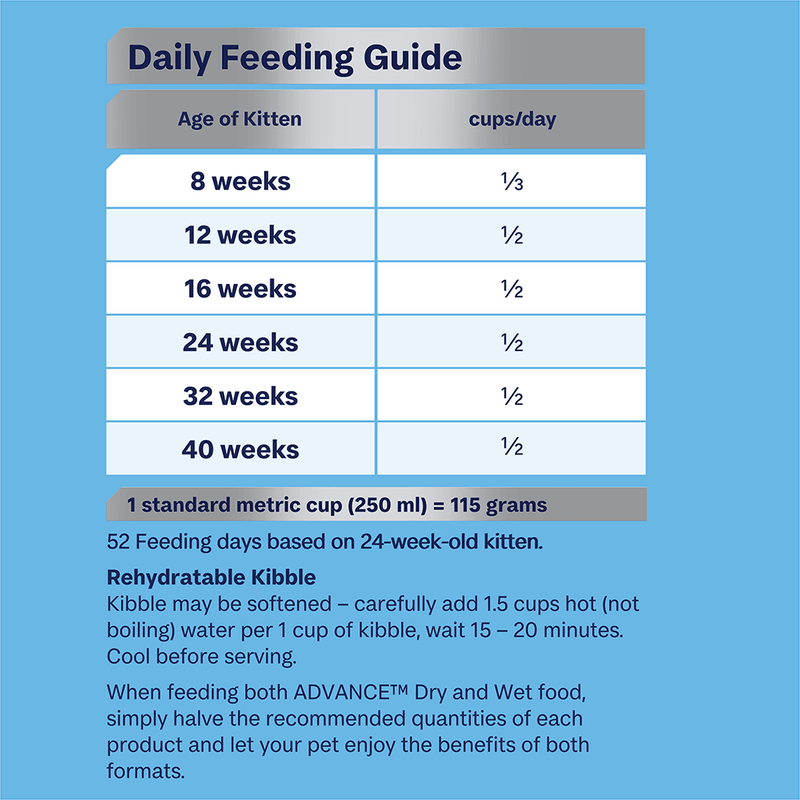 Daily feeding guide