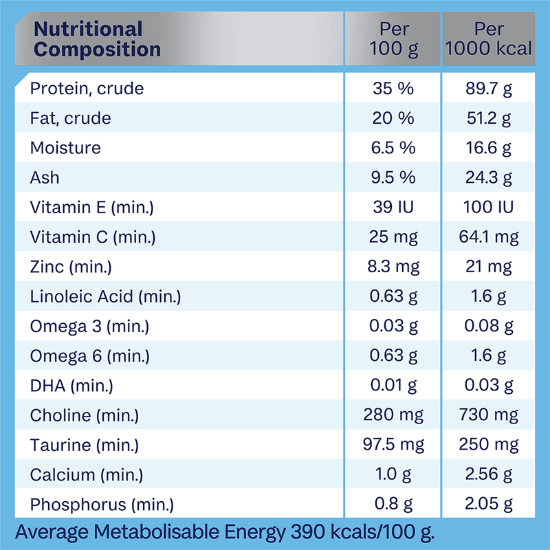 Nutritional composition
