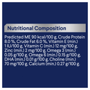 Wet kitten food nutrition