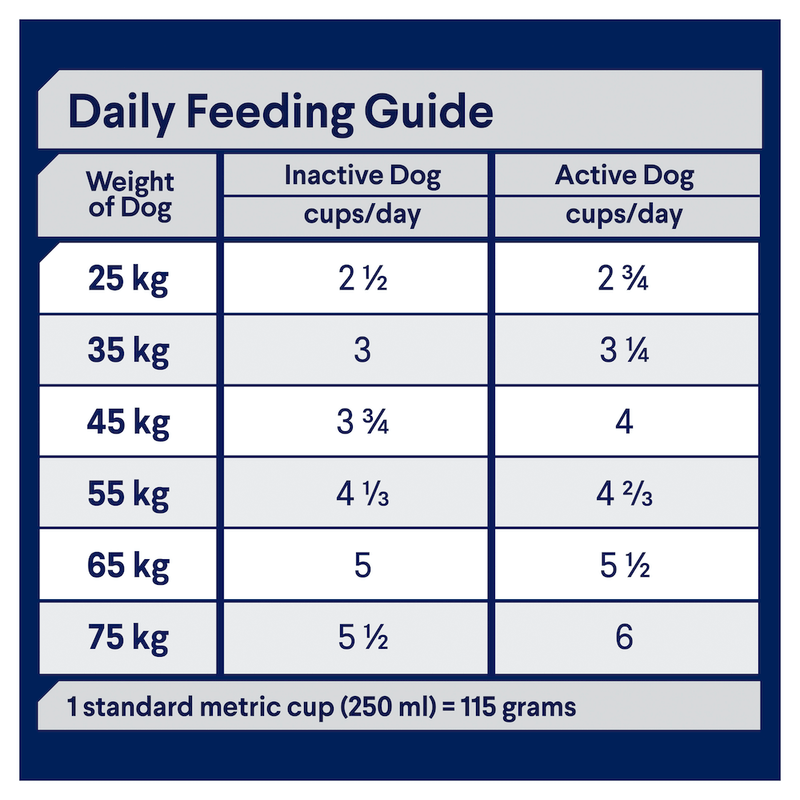 Advance feeding guide
