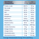 Nutritional composition large breed kibble