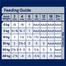 Advance puppy feeding guide