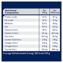 Nutritional composition