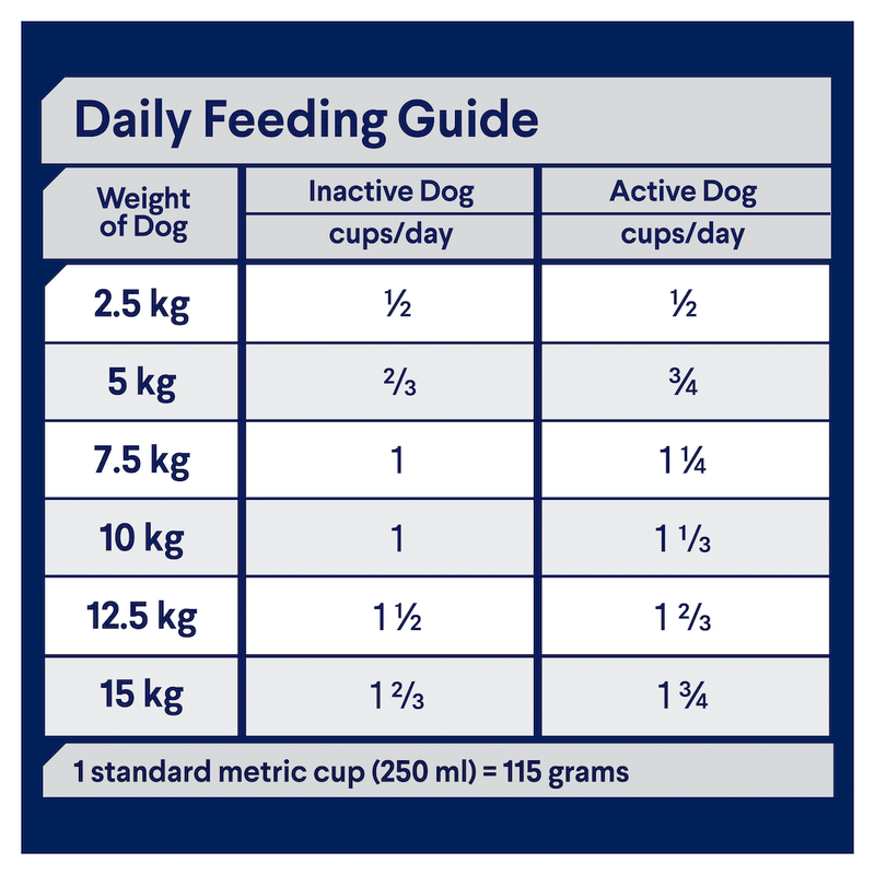 Daily feeding guide dental kibble