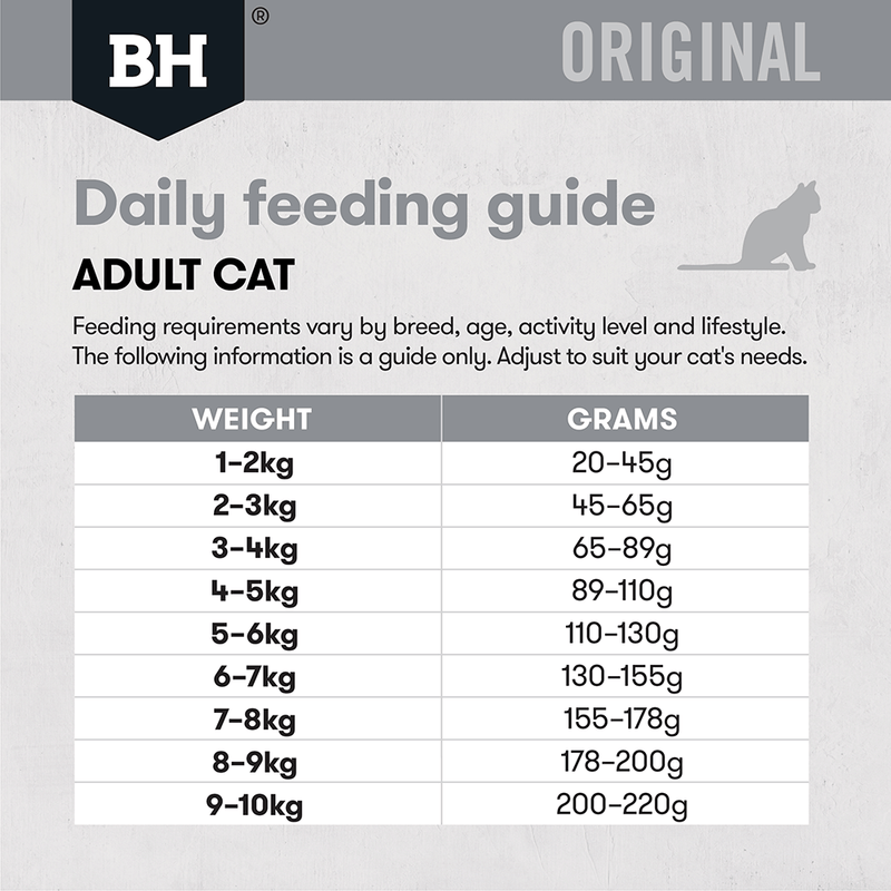 Daily feeding guide for adult cats