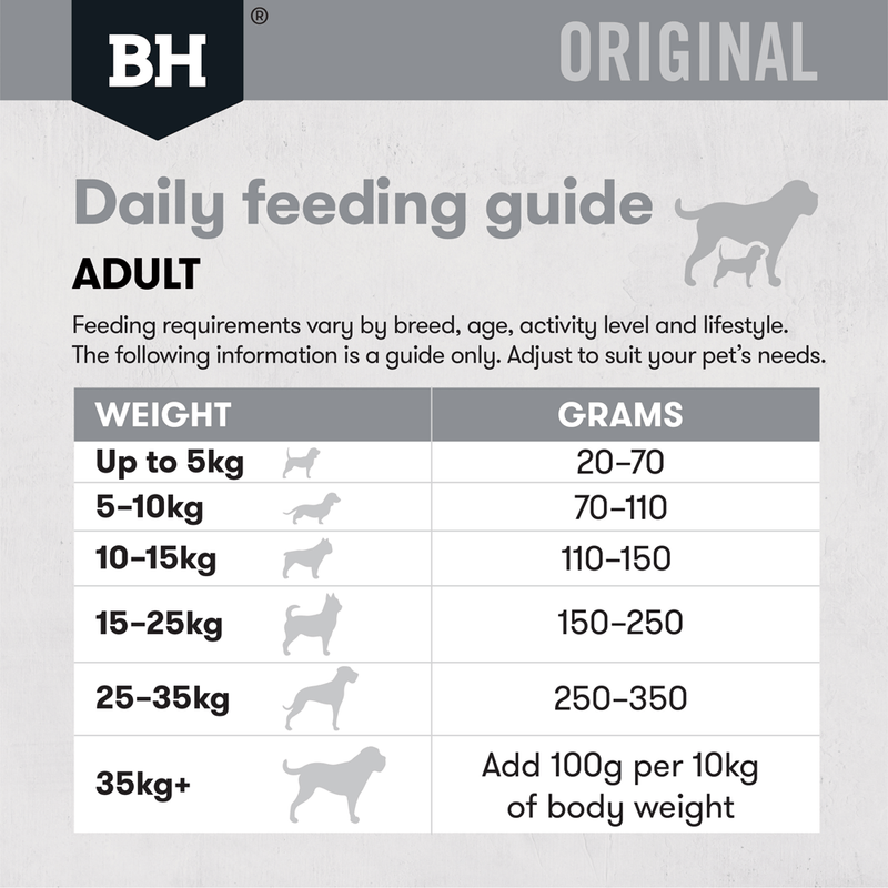 Feeding guide for dog weight