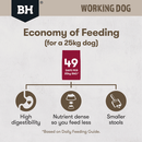 Economy of feeding