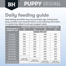 Large breed puppy feeding