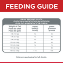 Hills Adult Feline Hairball