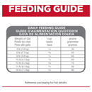 Hills feline perfect digestion