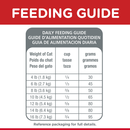 Sensitive stomach and skin cat food