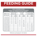 Kitten indoor kibble