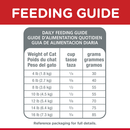 Daily feeding guide