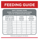 Hills Senior Small Paws