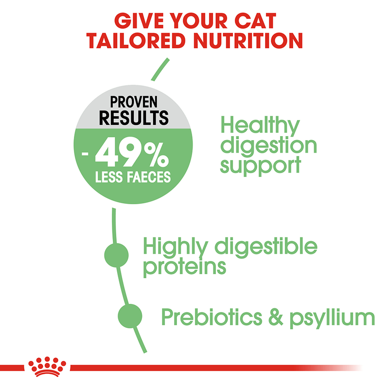 Digestion support for cats