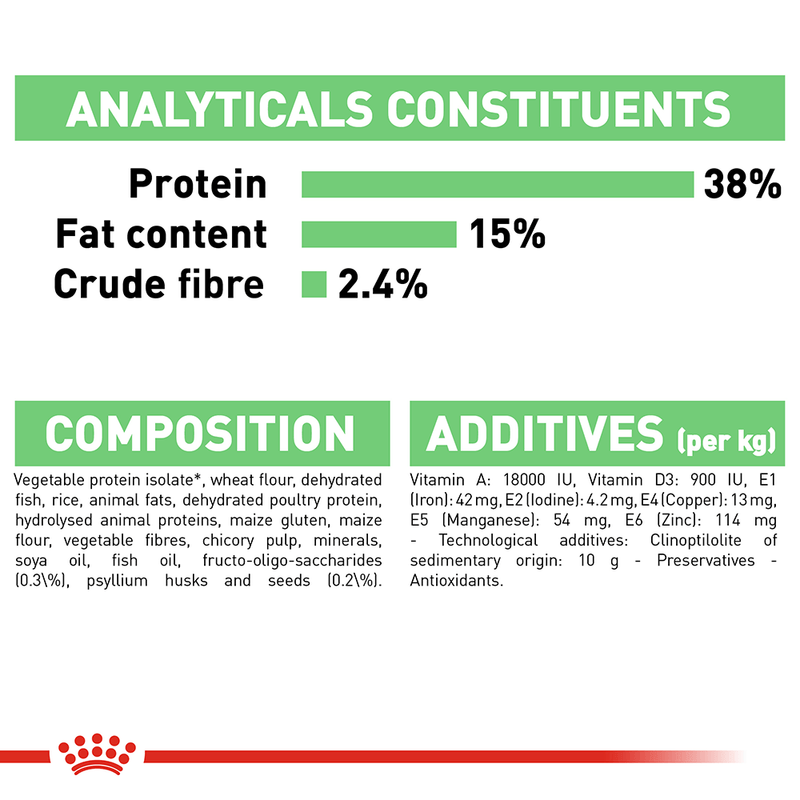 Royal canin digestive ingredients