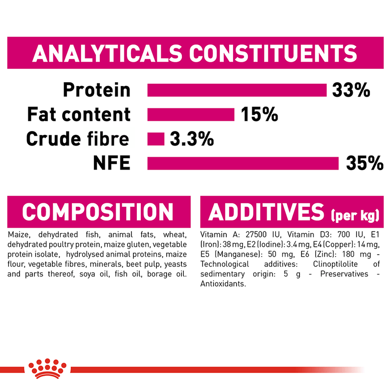 Royal canin exogent ingredients