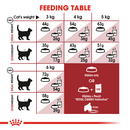 Feeding guide
